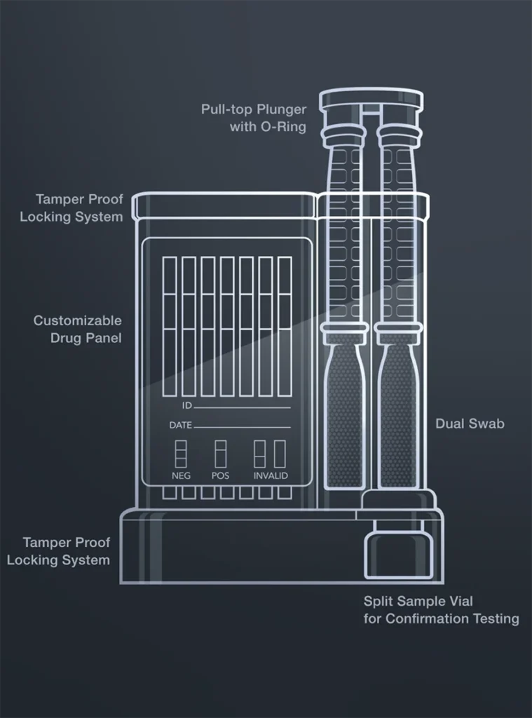 A sketch of the EZ Saliva II oral fluid drug testing device